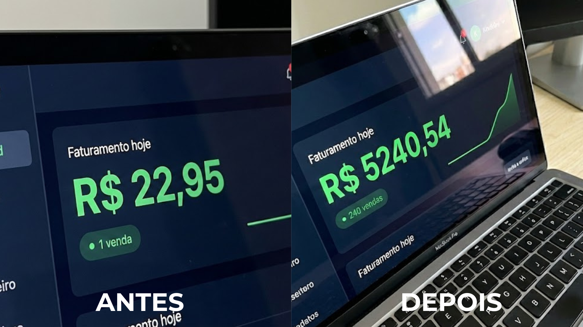 Resultados de Vendas